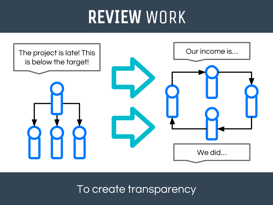 1. Review (en_US)