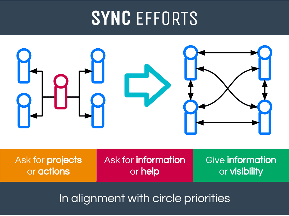 2. Sync (en_US)