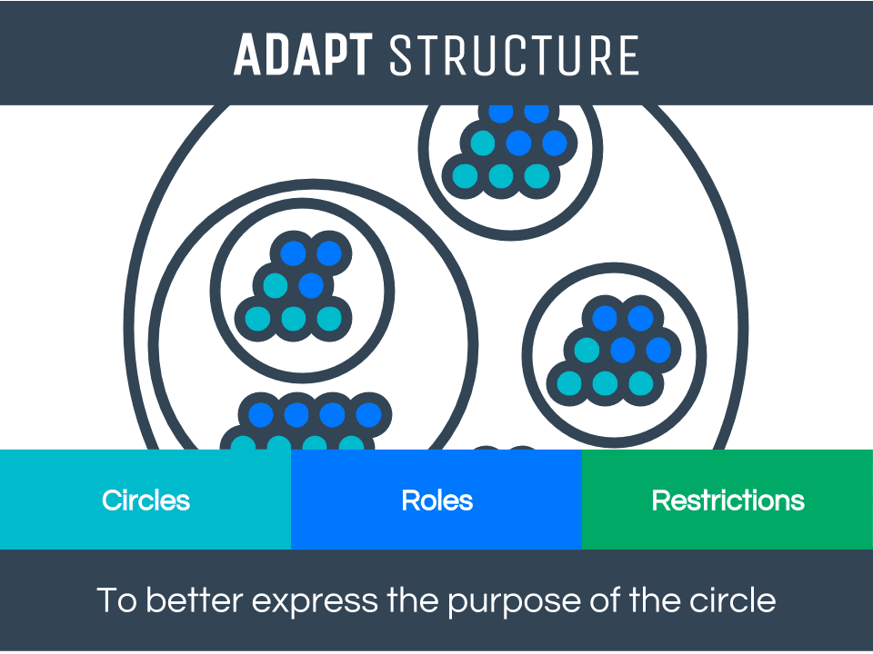 3. Adapt (en_US)