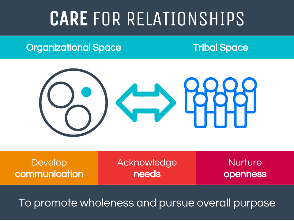 5. Care (en_US)
