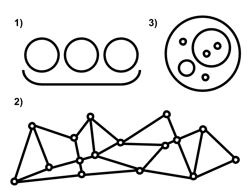 Tipos de estrutura para autogestão