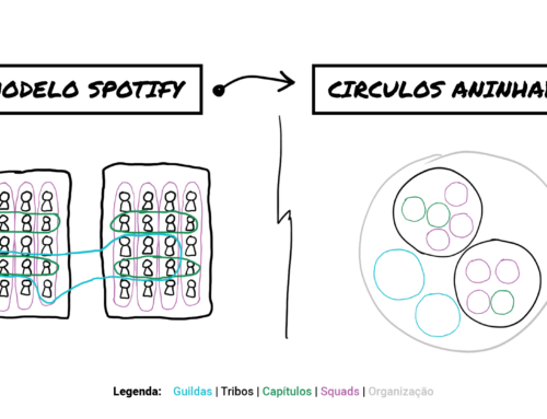 Criando o Modelo Spotify com O2