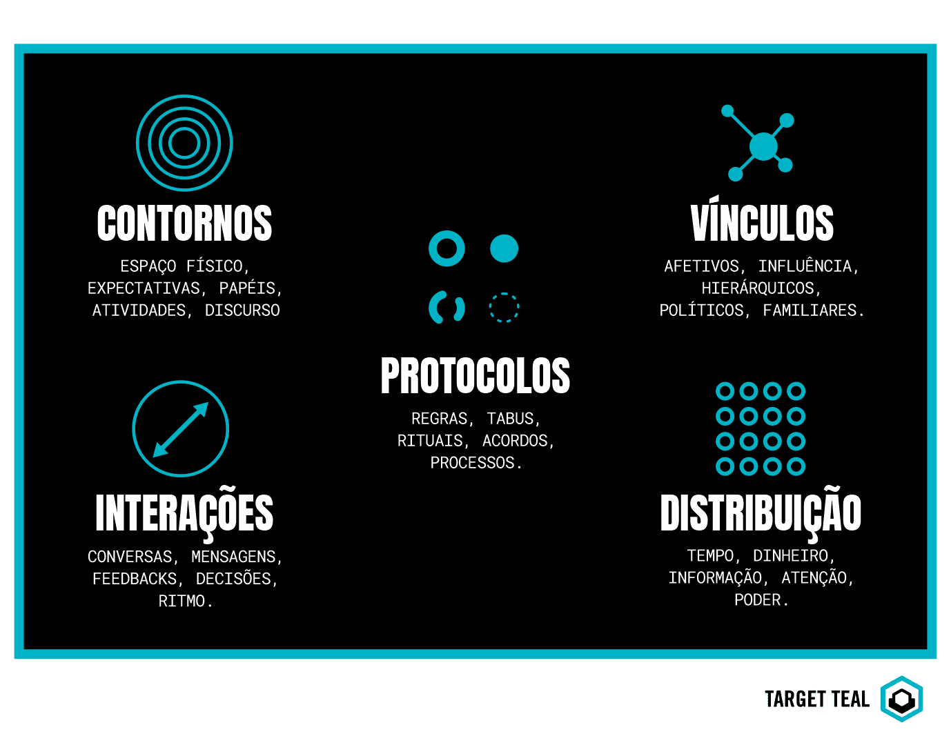 contornos_protocolos_vinculos_interacoes_distribuicao
