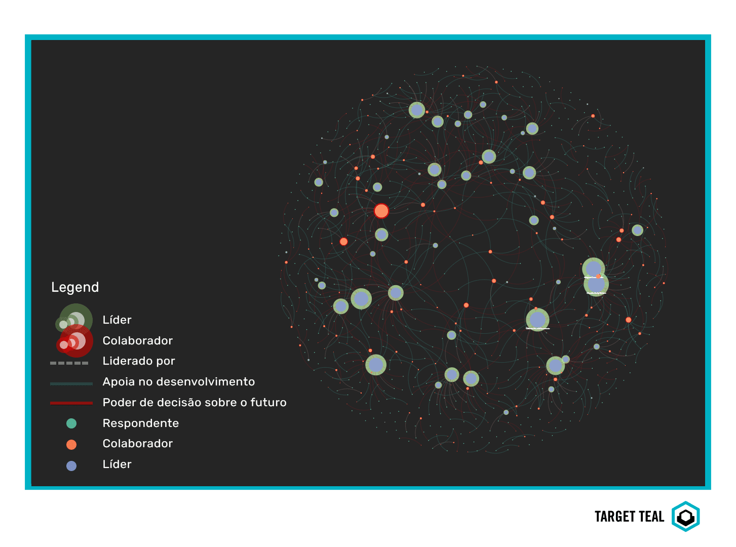 graficos